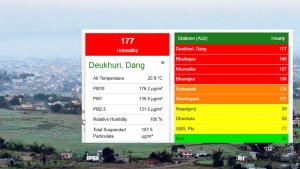 दाङ देउखुरीको वायु प्रदूषण खराब स्तरमा